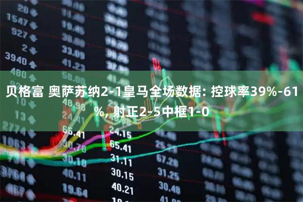 贝格富 奥萨苏纳2-1皇马全场数据: 控球率39%-61%, 射正2-5中框1-0